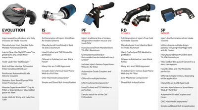 Compare The Different Injen Technology Cold Air Intake Systems