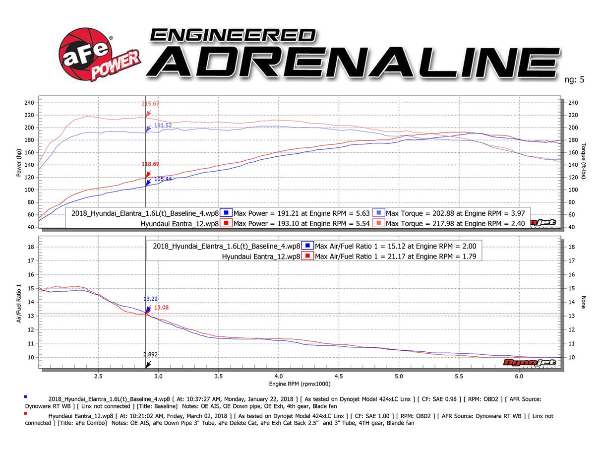afe 49-37003-1P