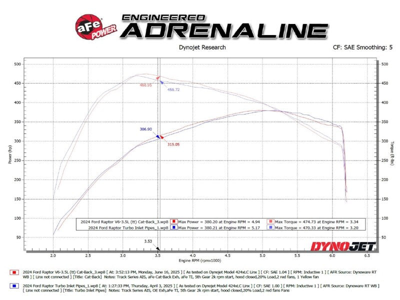 aFe Vulcan Series Cat-Back Exhaust System Ford F-150 Raptor 21-24 V6-3.5L (tt)