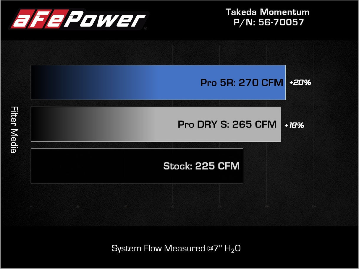 TAKEDA 56-70057D