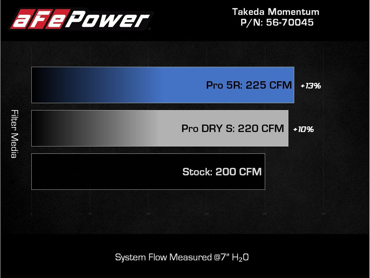 TAKEDA 56-70045D