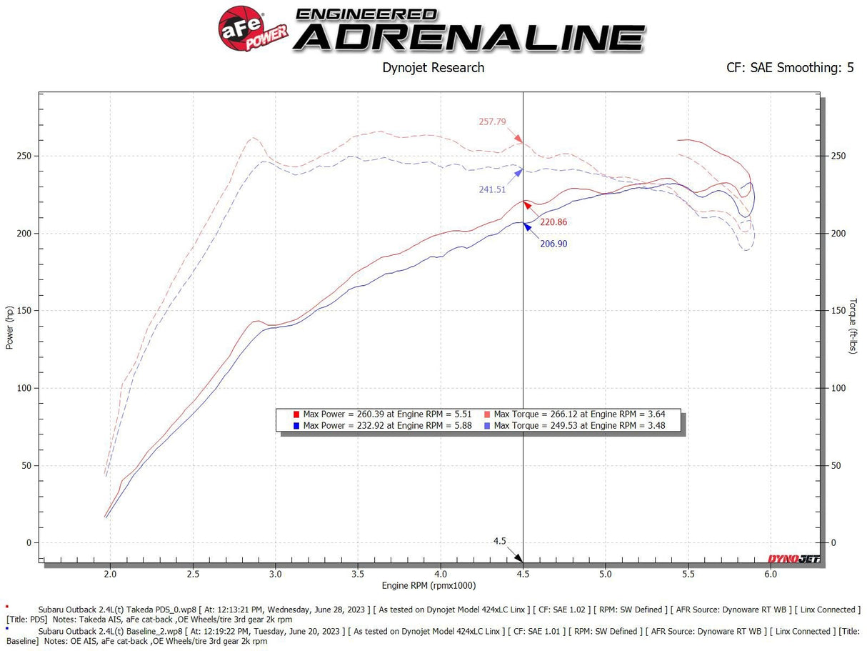 TAKEDA 56-70063D