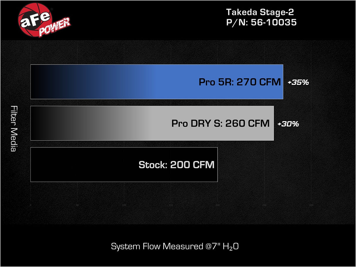 TAKEDA 56-10035D