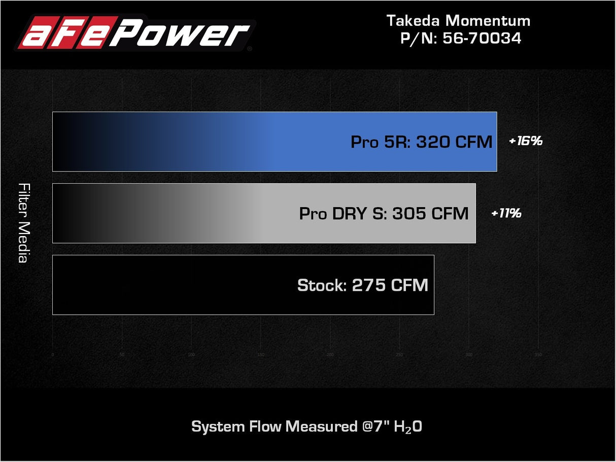 TAKEDA 56-70034D