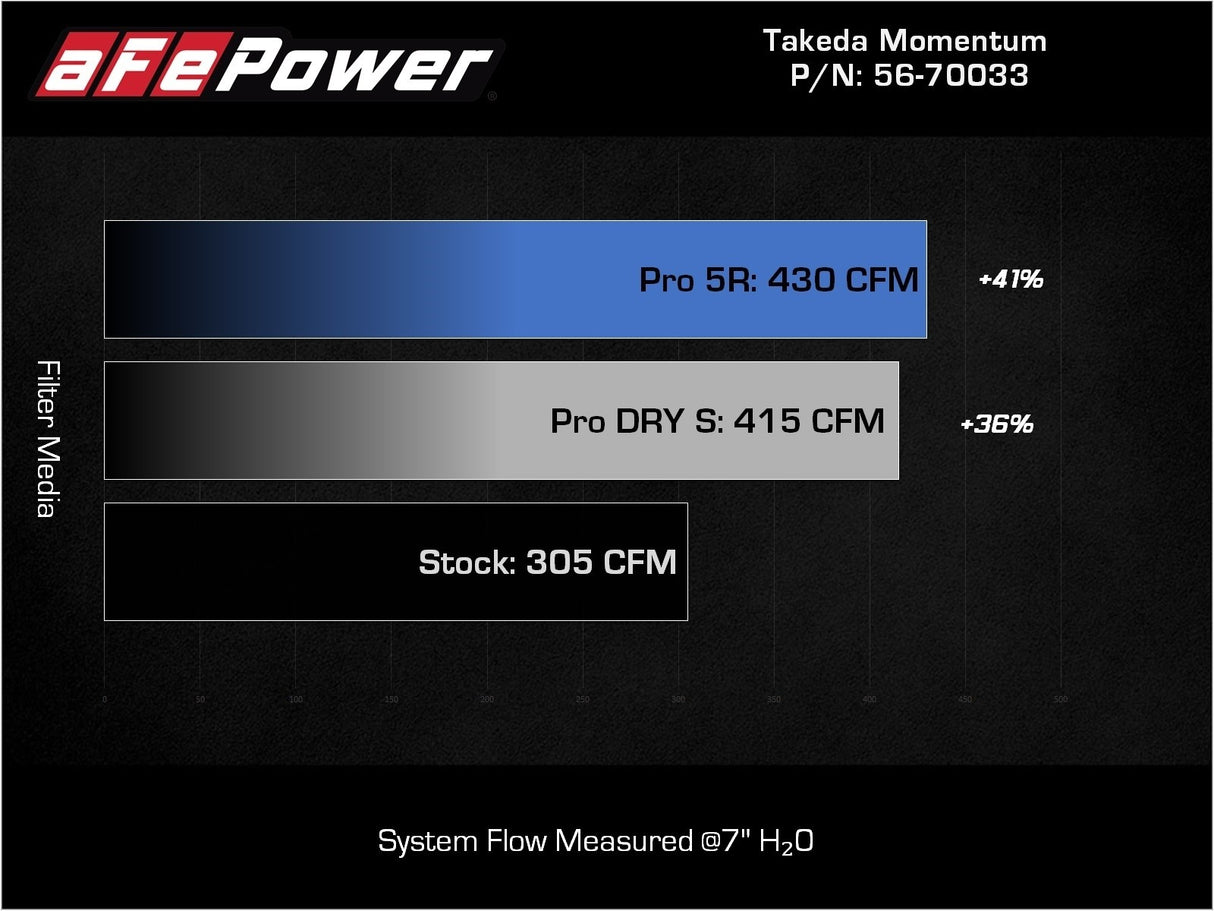 TAKEDA 56-70033D