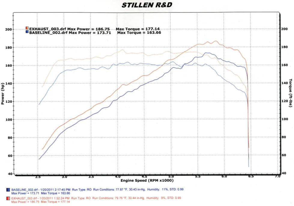 STILLEN 508190