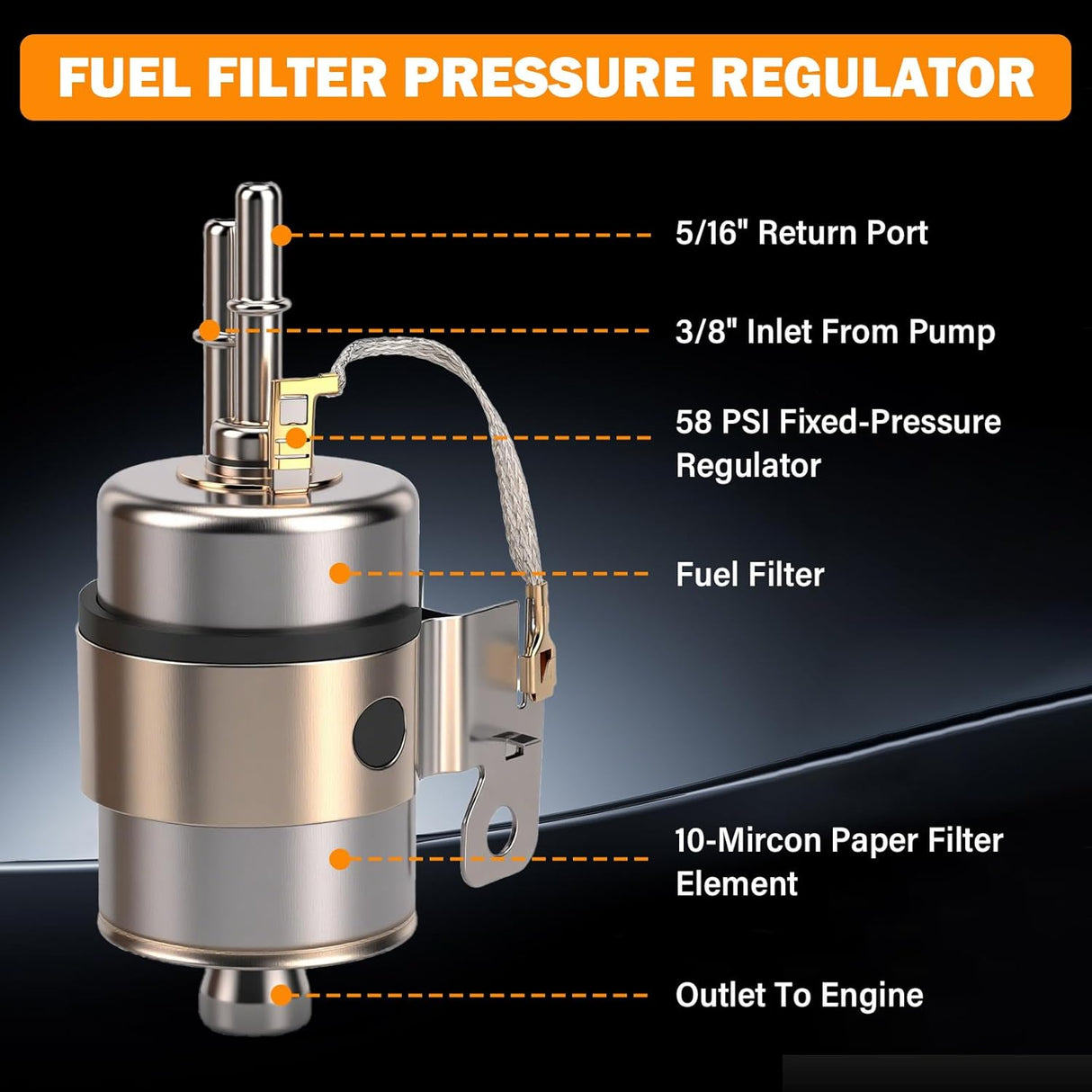 GM GEN III/IV LS 255LPH 58 PSI Returnless EFI Fuel System GSL392