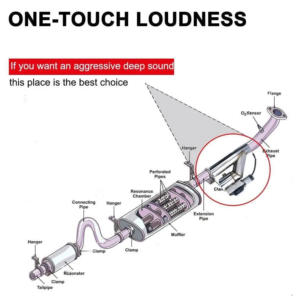 2" Dual Electric Exhaust Cutout Remote Kit with One Controller