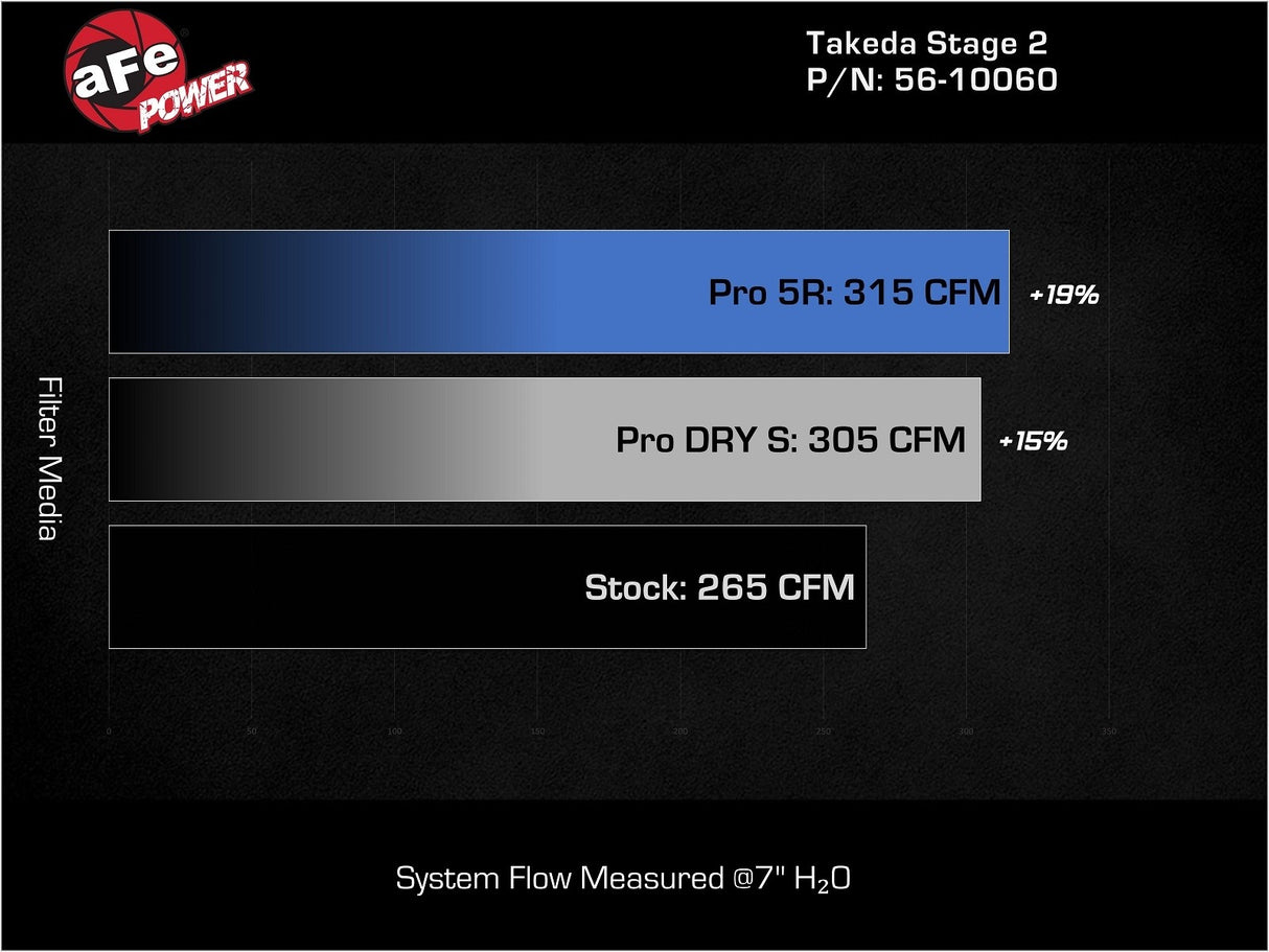 Takeda® (22-24) Kia Stinger 2.5L Stage-2 Cold Air Intake System