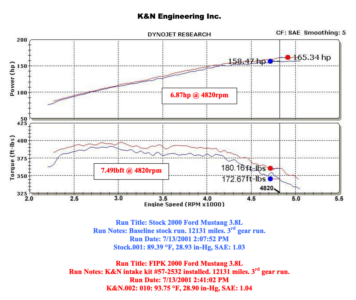 K&N 57-2532