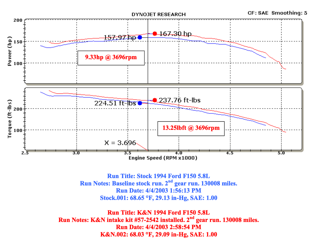K&N 57-2542