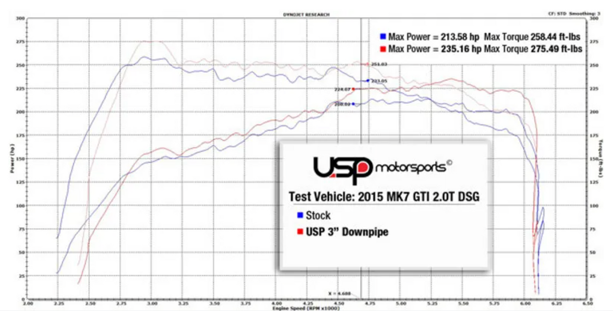 USP MotorSports® (18-21) Volkswagen GTI 304SS 3" Catted Down Pipe
