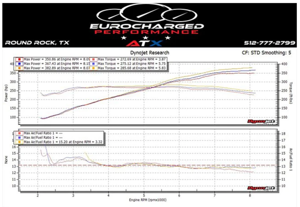 Advanced Fuel Dynamics® (08-13) BMW M3 S65B40 E9X E85 ProFlex Commander