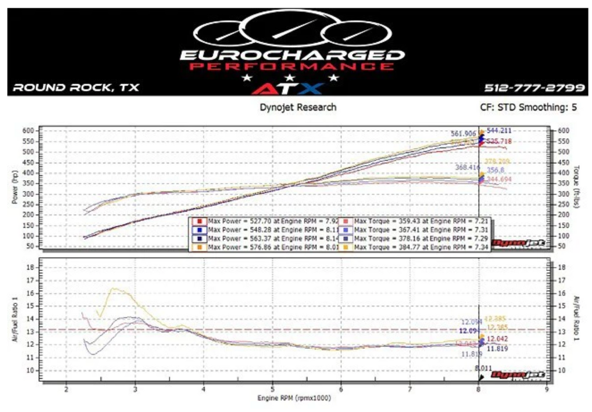 Advanced Fuel Dynamics® (08-13) BMW M3 S65B40 E9X E85 ProFlex Commander