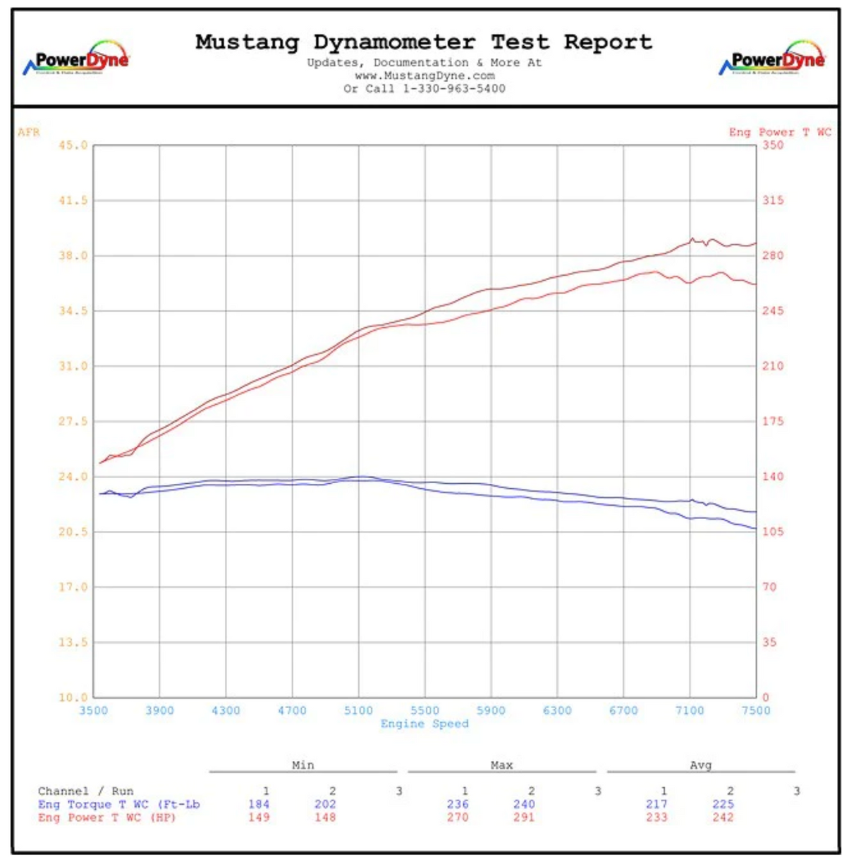 Advanced Fuel Dynamics® (00-06) BMW M3 E46 3.2L E85 ProFlex Commander