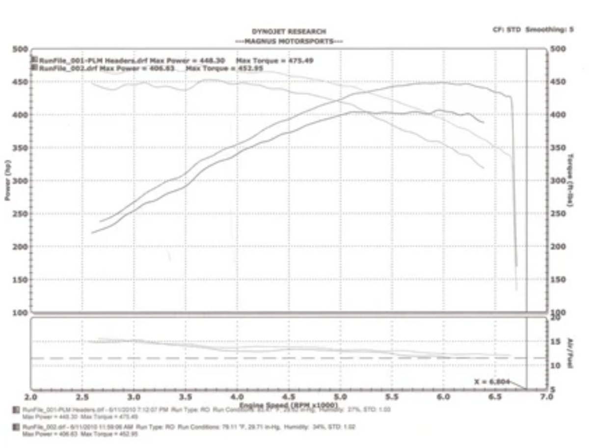 PLM® (02-09) Mercedes CLS55/E55 AMG M113 Short Tube Exhaust Headers