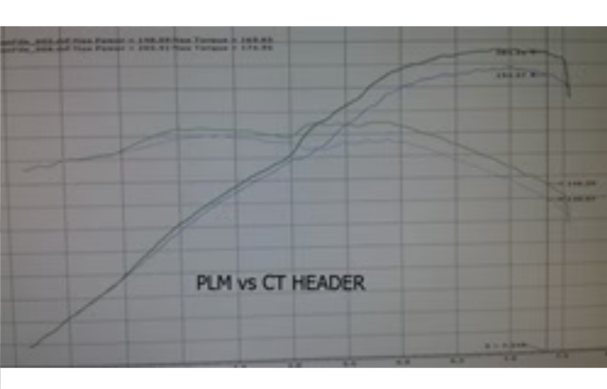 PLM Acura TSX/Honda Accord K24A2 2.4L Long Tube Headers