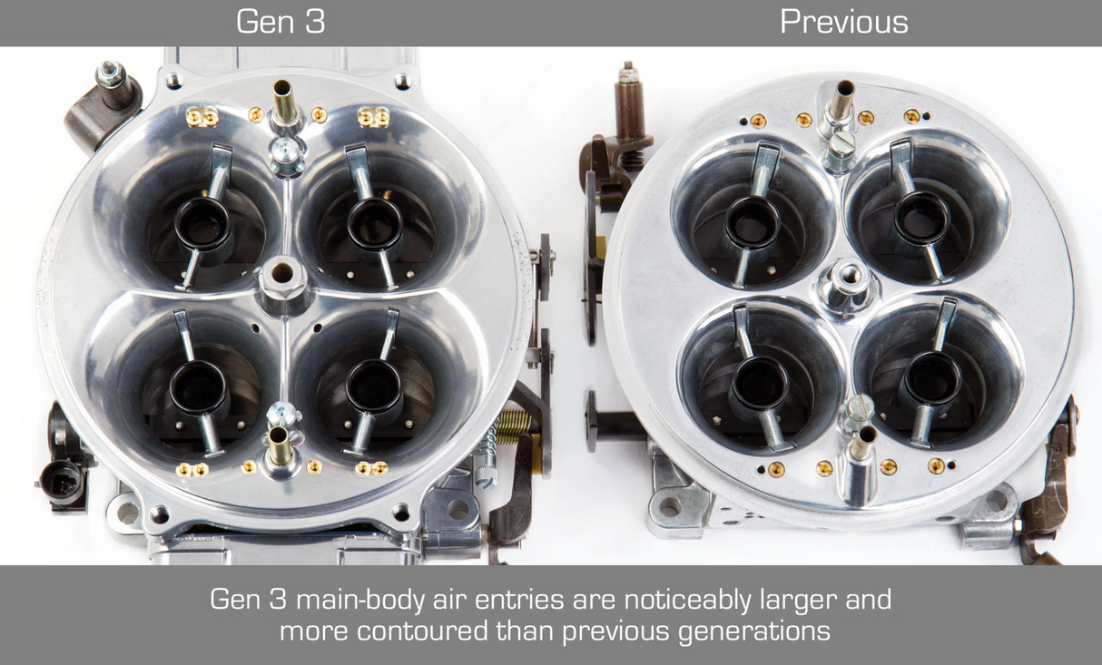 Holley® #0-80903RD Gen 3 Ultra Dominator Carburetor (1050 CFM - 4500 - Mechanical Secondaries - Shiny - Gasoline)