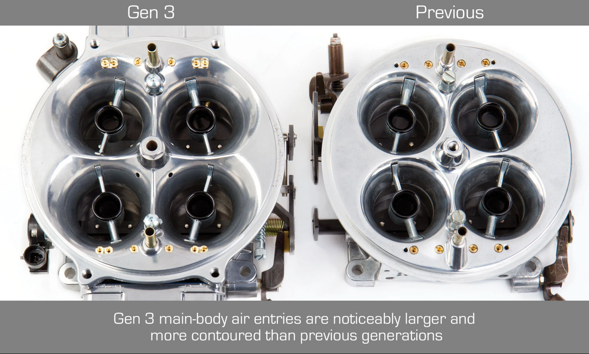 Holley® #0-80906HB Gen 3 Ultra Dominator 4-Barrell Carburetor (1150 CFM - 4500 - Mechanical Secondaries - Hard Core Gray - Gasoline)