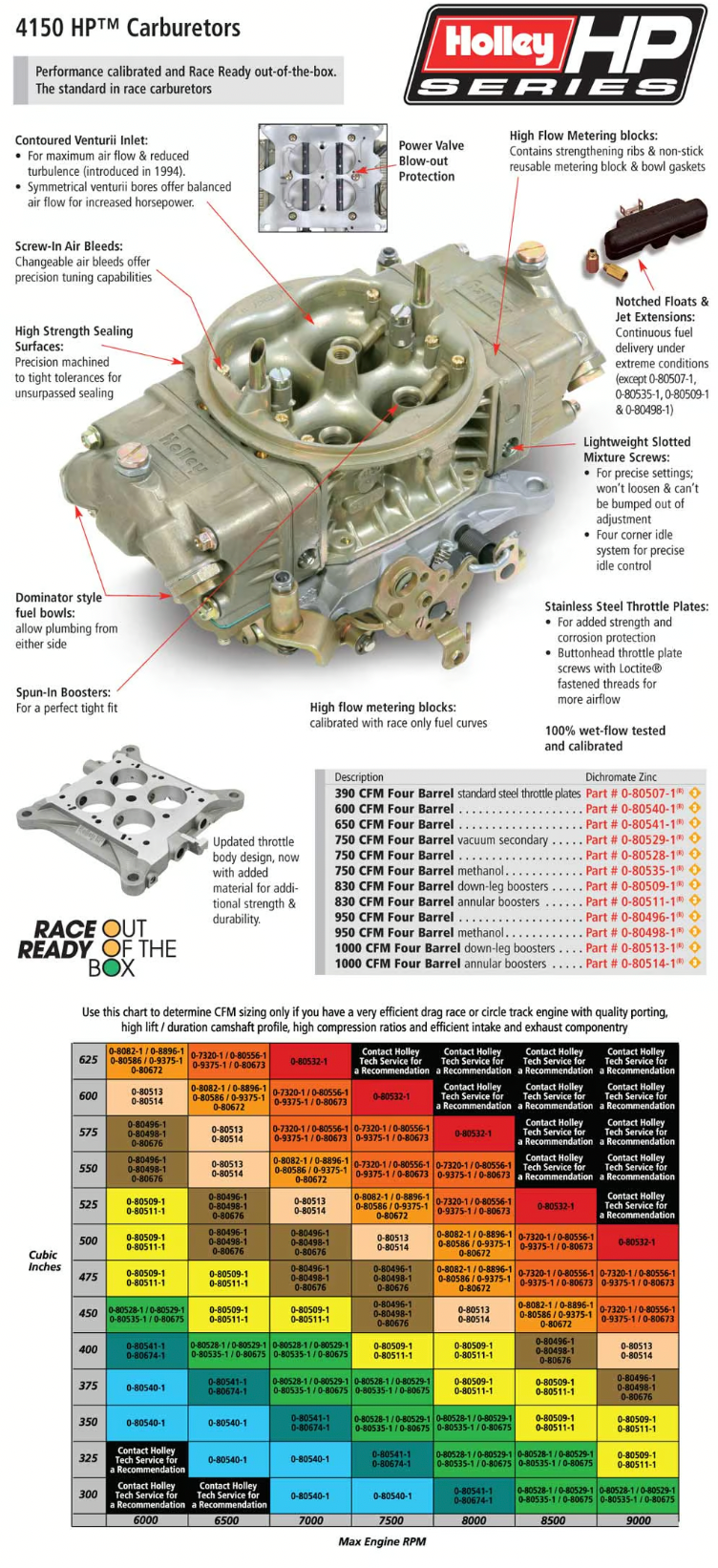 Holley® #0-80496-2 Classic HP Carburetor (950 CFM - 4150 - Mechanical Secondaries - Gold Dichromate - Gasoline)