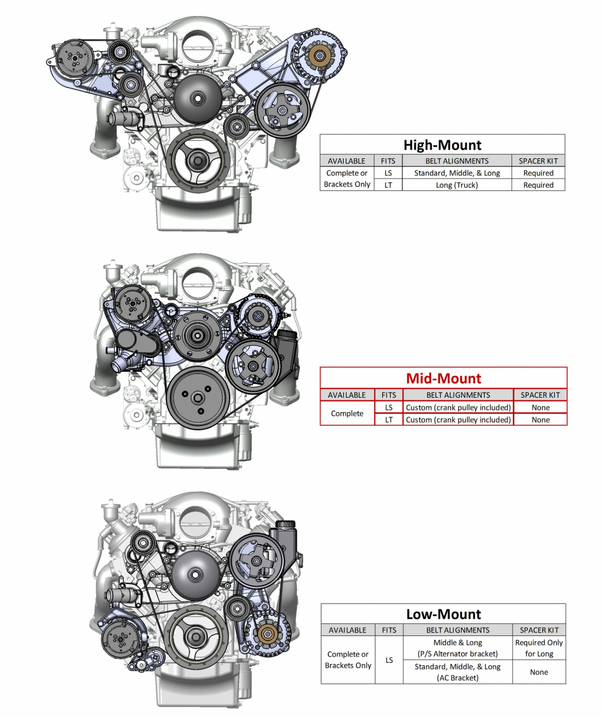Holley® #20-200P Camaro/Corvette LT1 Mid-Mount Complete Drive System