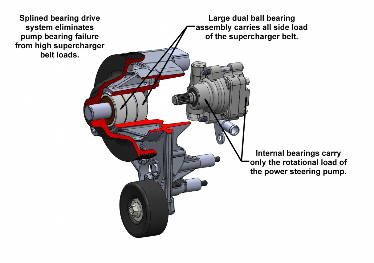Holley® #20-221BK GM GEN V LT4 Dry Sump Mid-Mount Complete Drive System