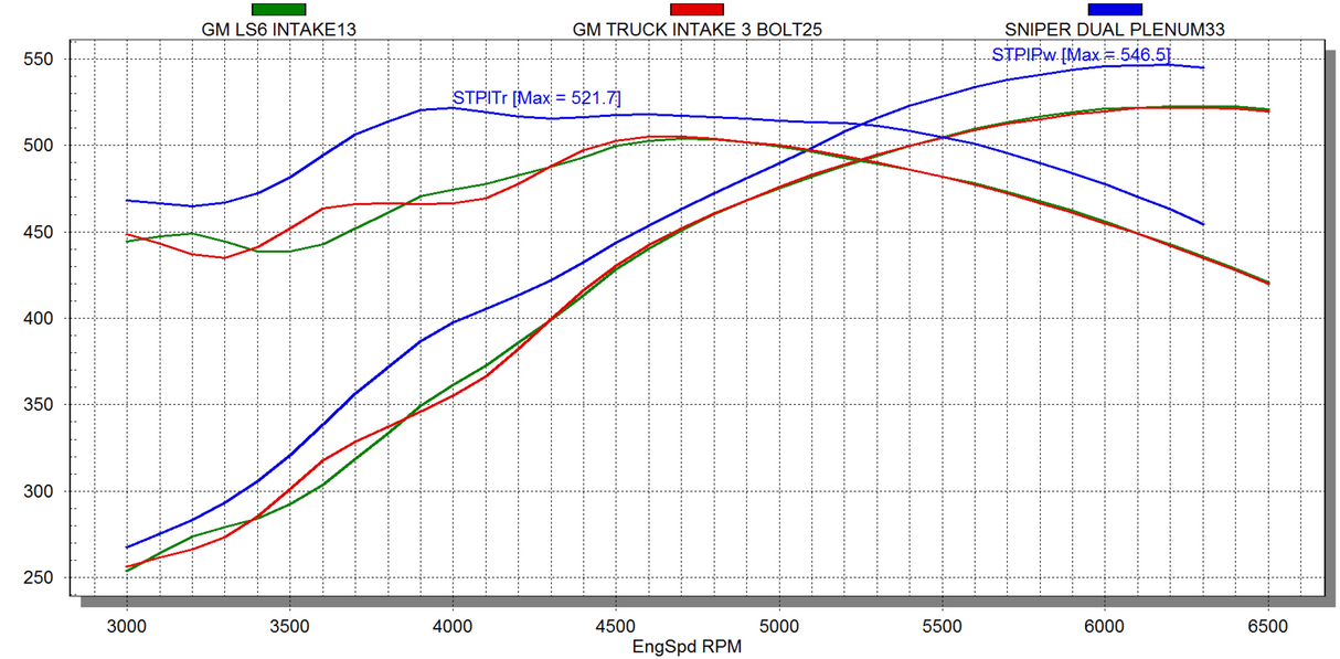 Holley® #820202 GM LS1/LS2/LS6 102MM Sniper EFI Fabricated Intake Manifold Dual Plenum with Fuel Rail Kit