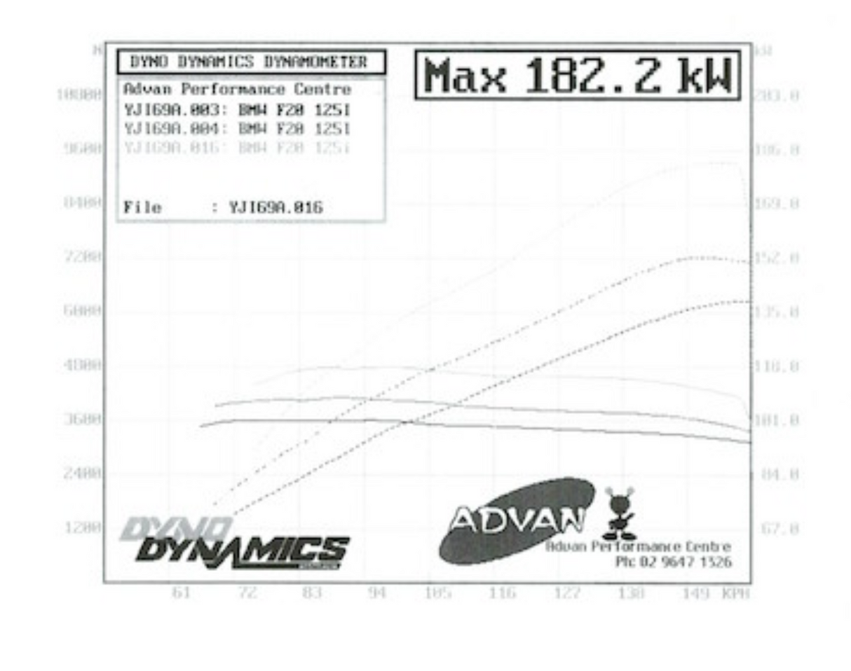 XForce (12-15) BMW 125i F20 Varex Valved Cat-Back Exhaust with 4" OD Tips