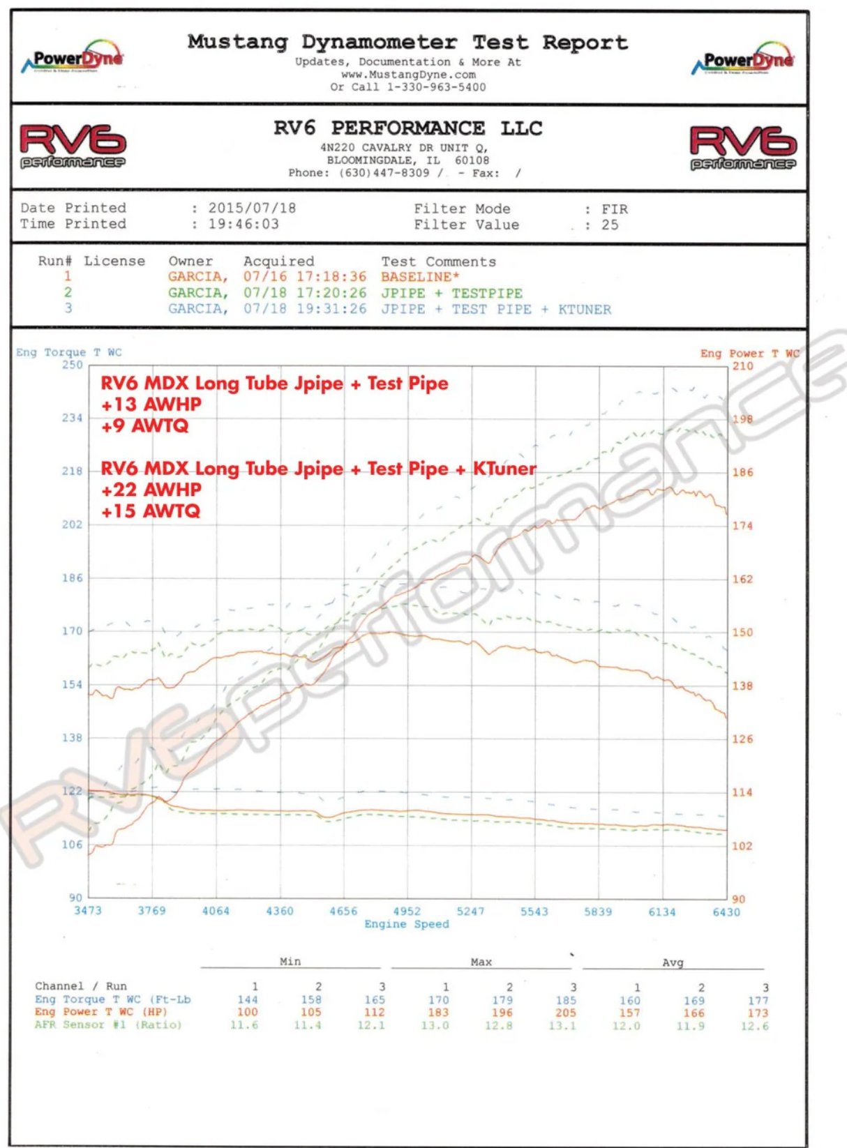 RV6 Performance® (07-09) Acura MDX J37A1 Exhaust Long Tube J-Pipe