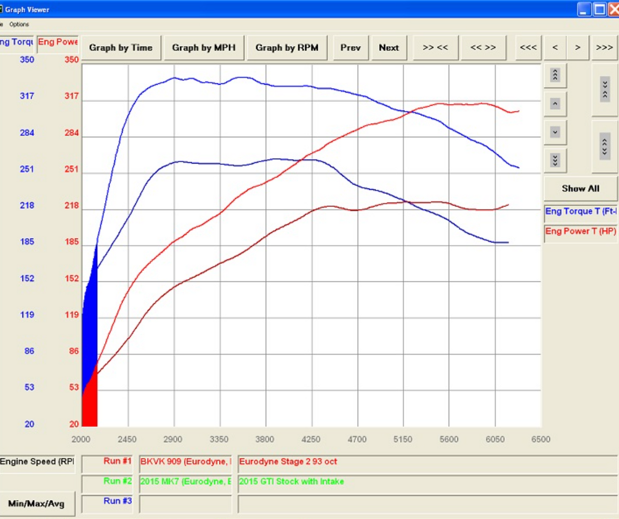 CTS Turbo® (15-22) Audi A3/Golf/GTI/GLI 304SS 3.5" Catted Mid-Pipe Kit