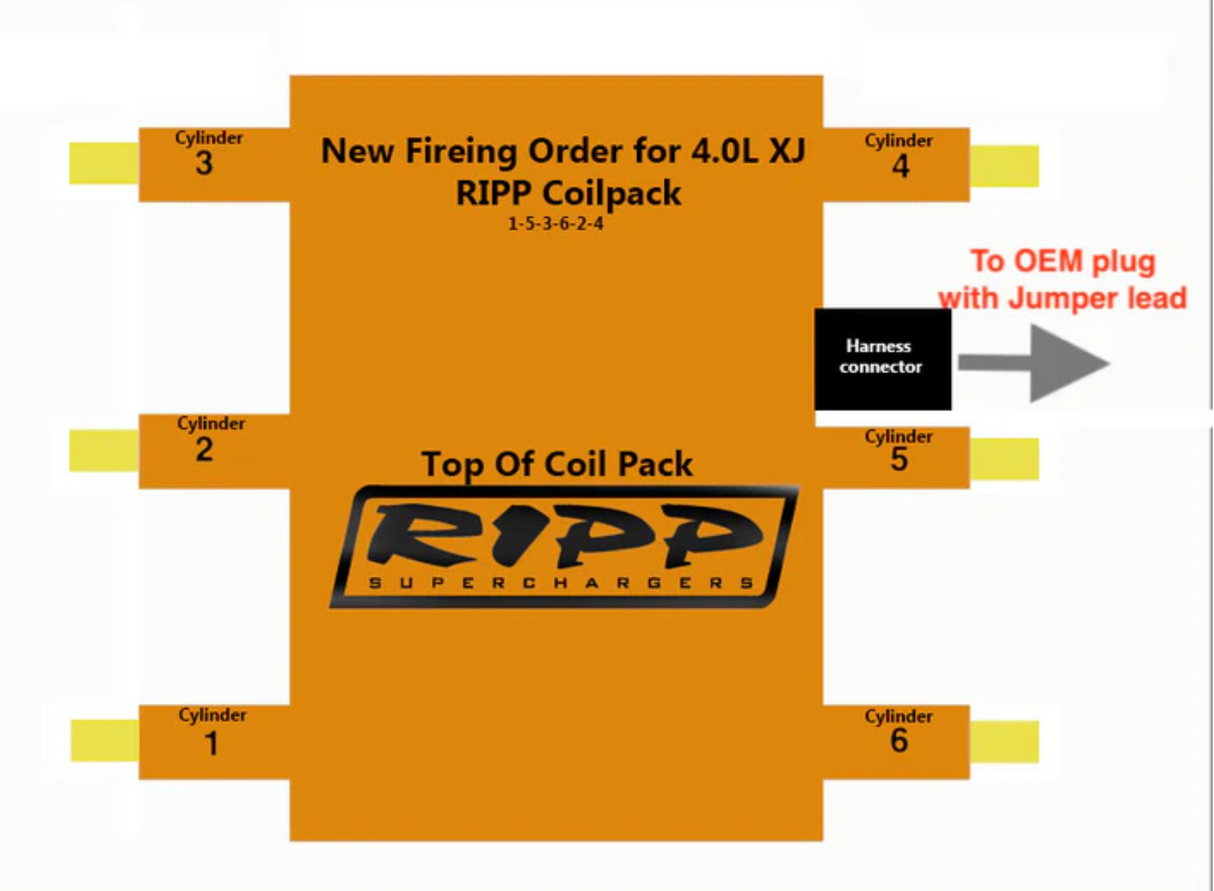 RIPP 01-06 Jeep Wrangler TJ 4.0L AMC High Voltage Spark Plug Wires
