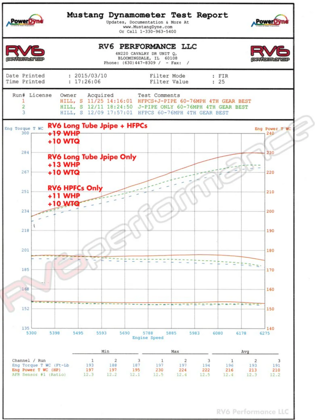RV6 Performance® (13-17) Honda Accord Catted Long Tube J-Pipe Kit