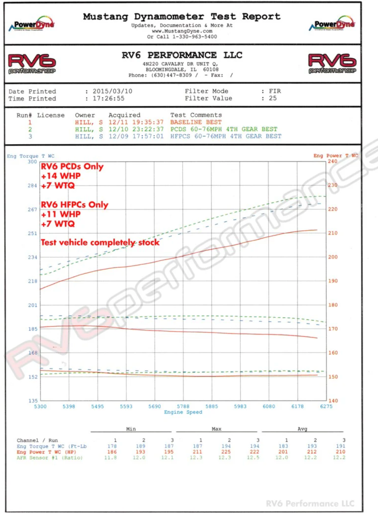 RV6 Performance® (13-17) Honda Accord V6 GEN II High Flow Precate Catalytic Converters
