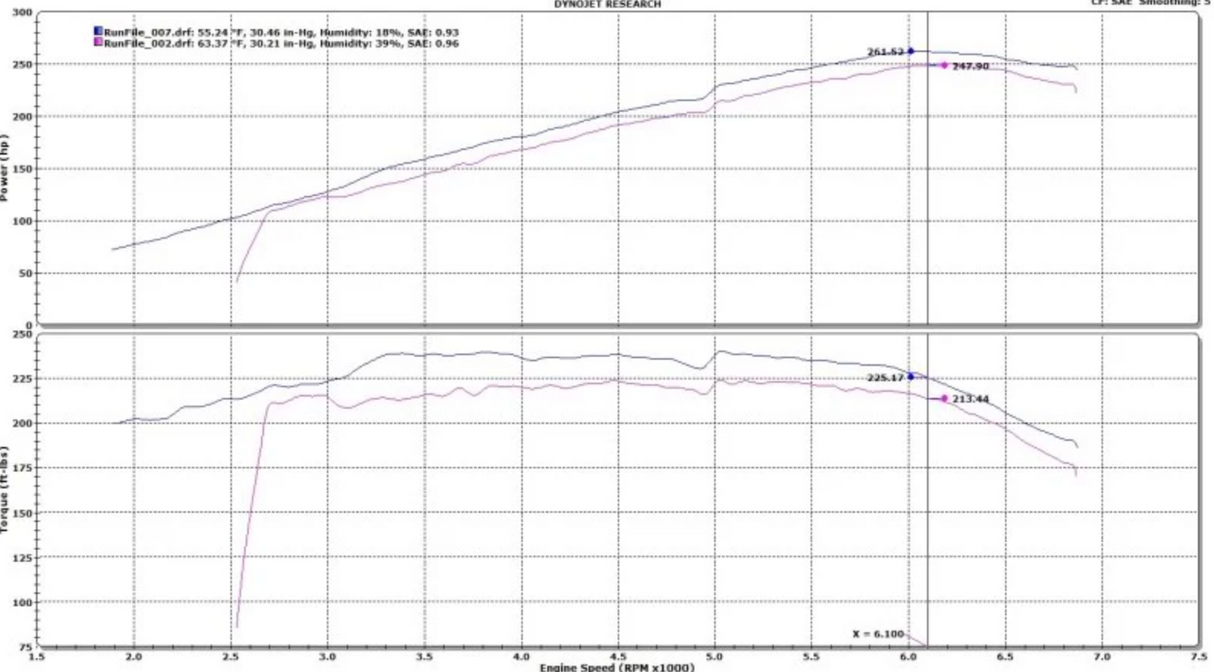 RV6 Performance® (08-12) Honda Accord V6 GEN II High Flow Precate Catalytic Converters