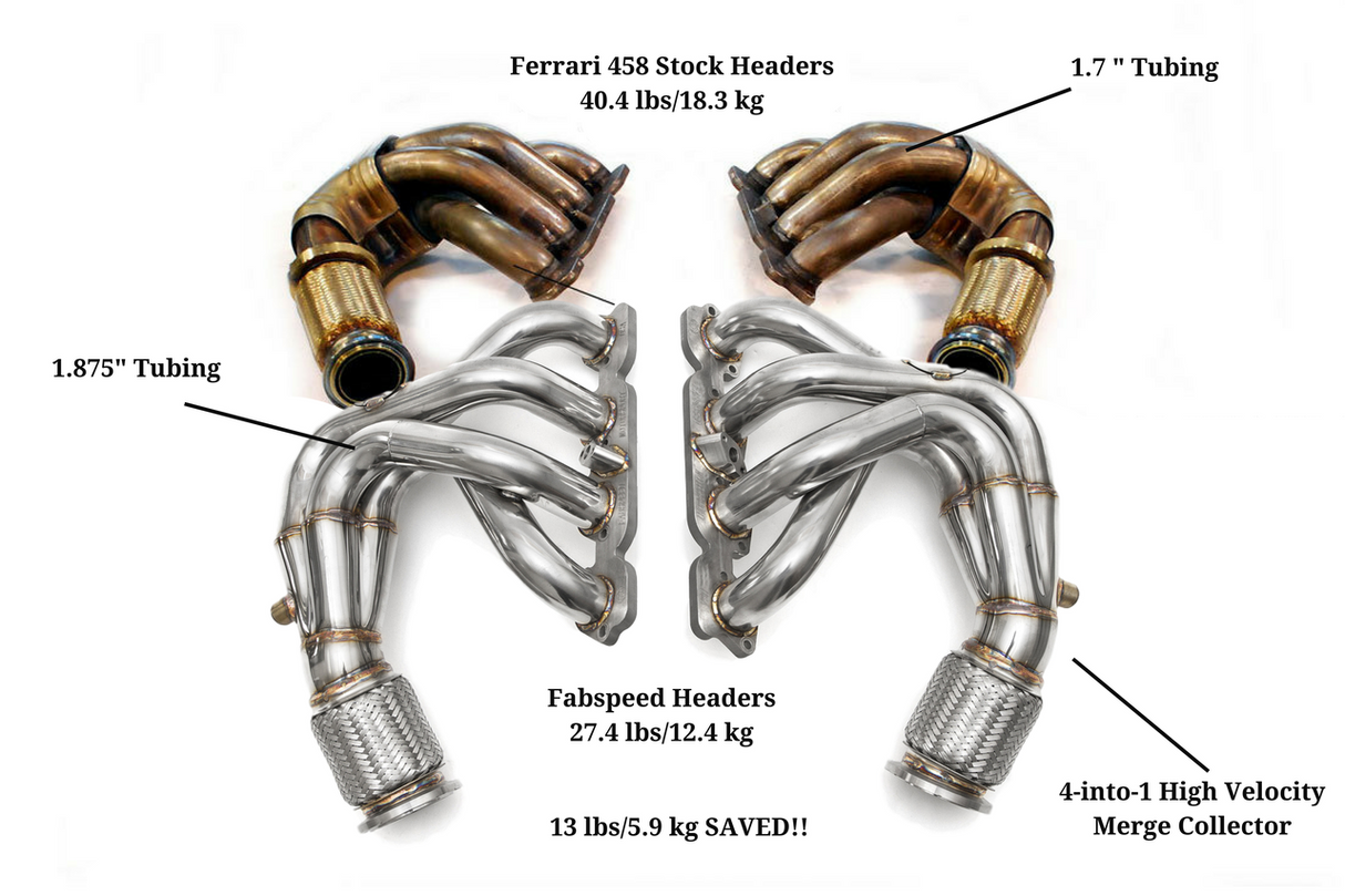 FabSpeed® (10-15) Ferrari 458 Italia Short Tube Headers