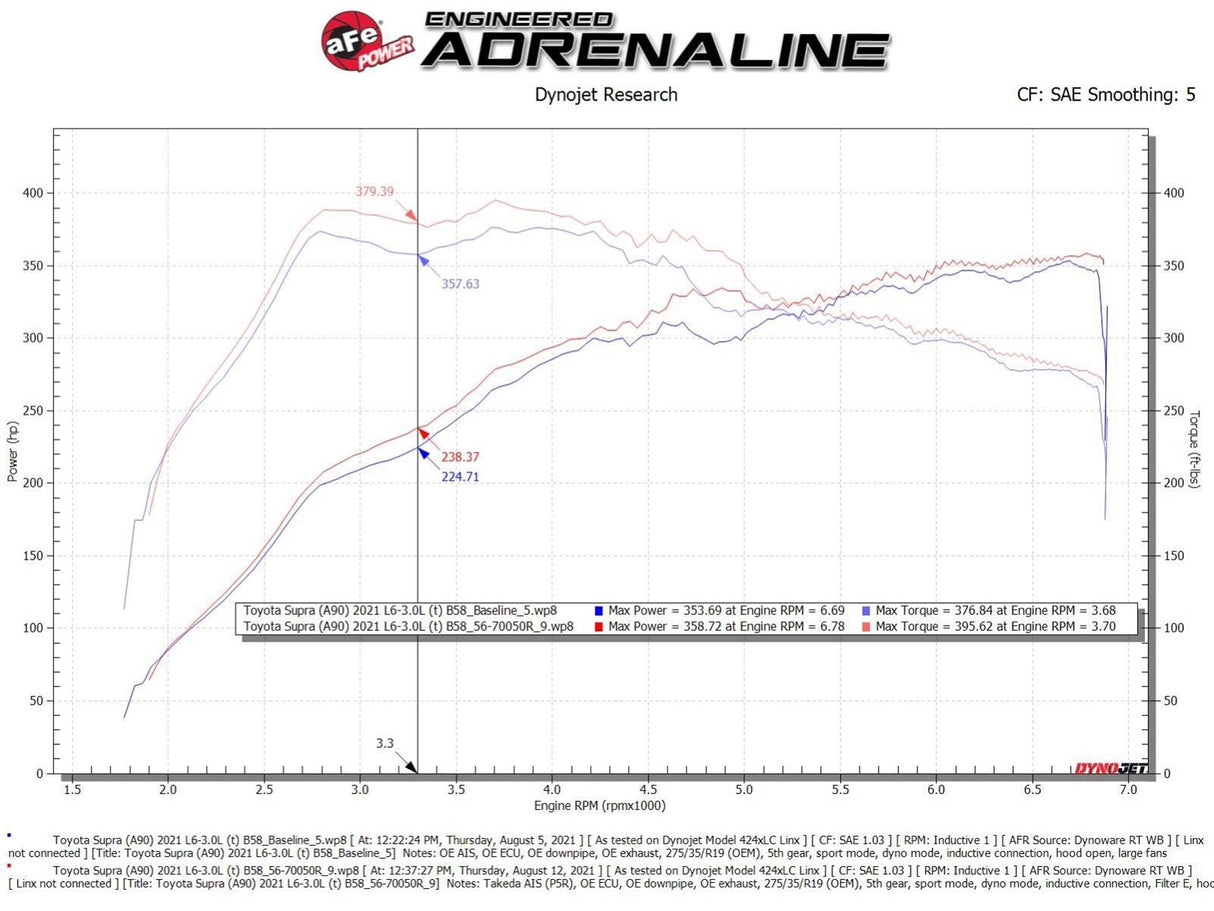 Takeda® (19-24) BMW Z4/GR Supra Momentum Cold Air Intake System