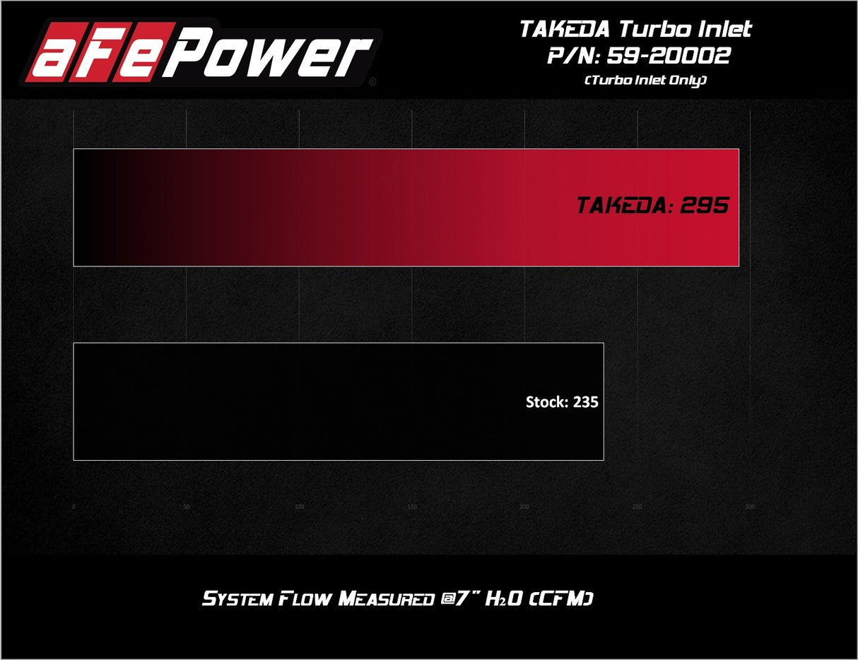 Takeda® (19-23) Hyundai i30/Veloster N Turbo Inlet Pipe