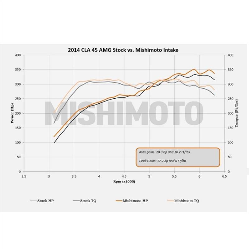 MISHIMOTO MMAI-CLA45-14BK