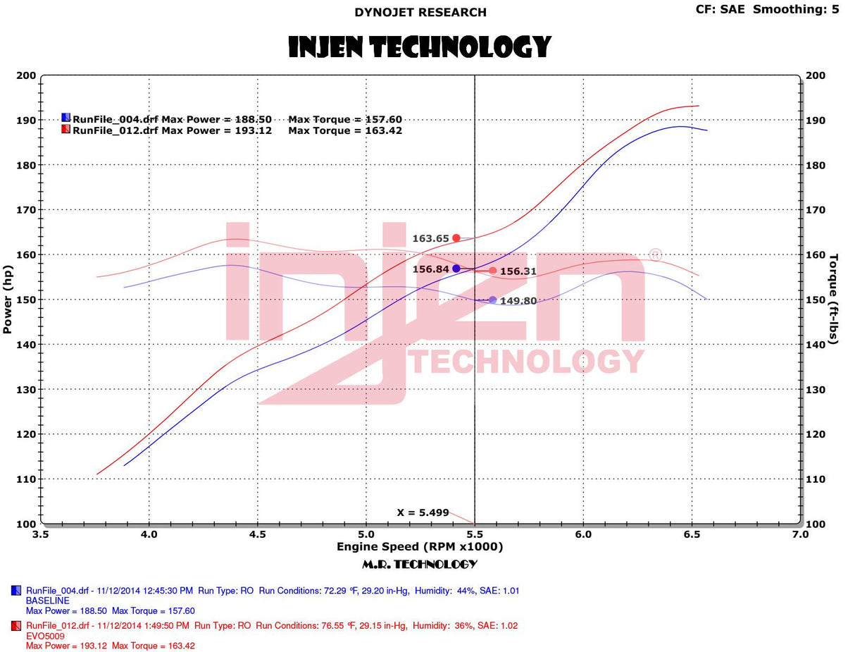 INJEN EVO5009