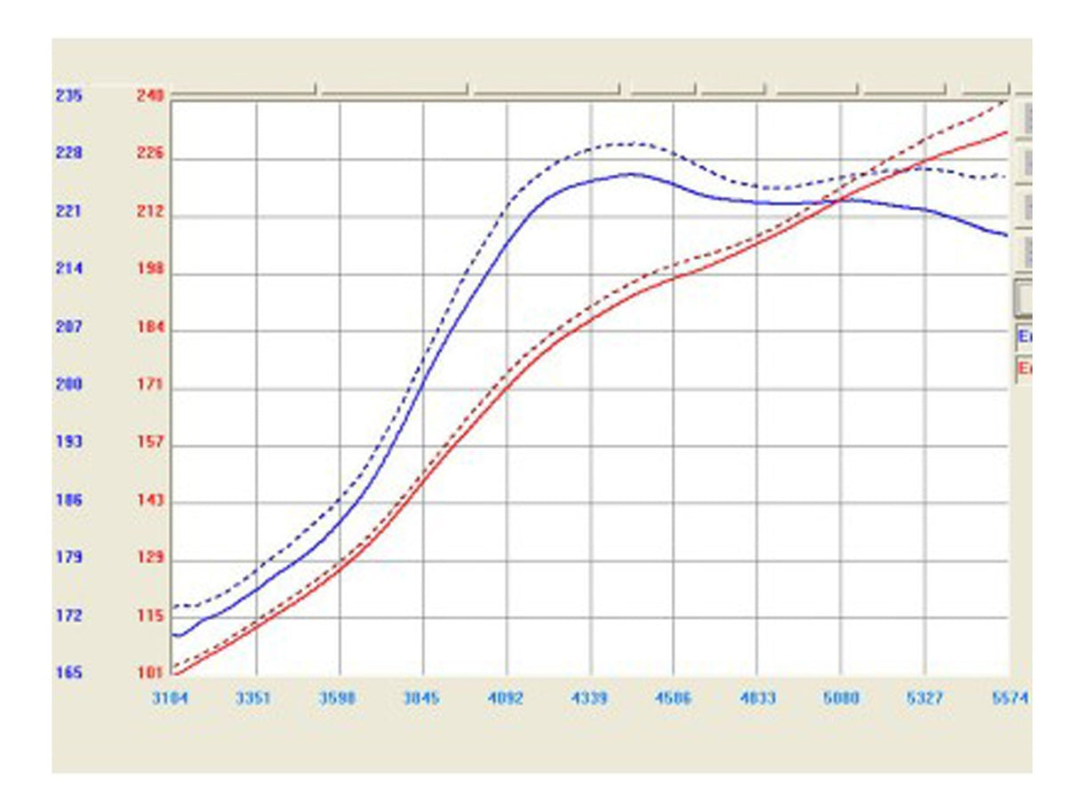 Takeda® (06-20) IS250/IS300/IS350 Stage-2 Cold Air Intake System