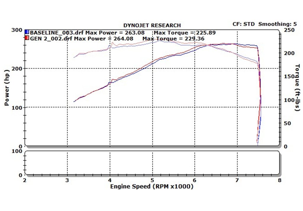 Stillen® (07-09) Nissan 350Z Dual Long Tube Air Intake System with Oiled Filters