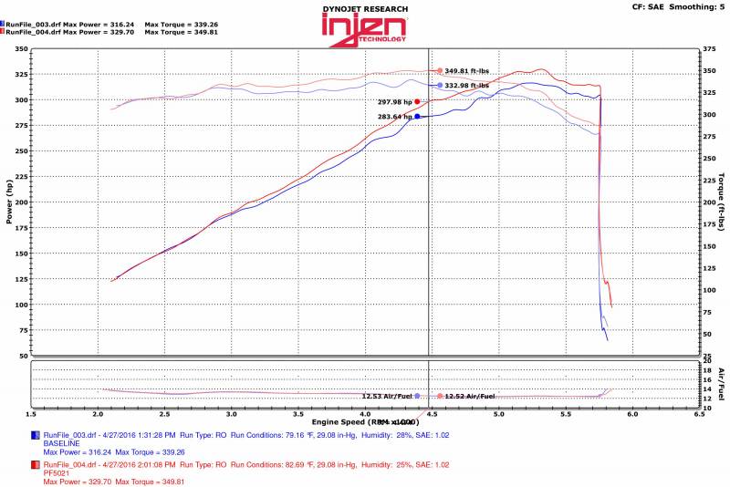 Injen® (11-20) Cherokee 5.7L PF Series Wrinkle Black Short Ram Air Intake System