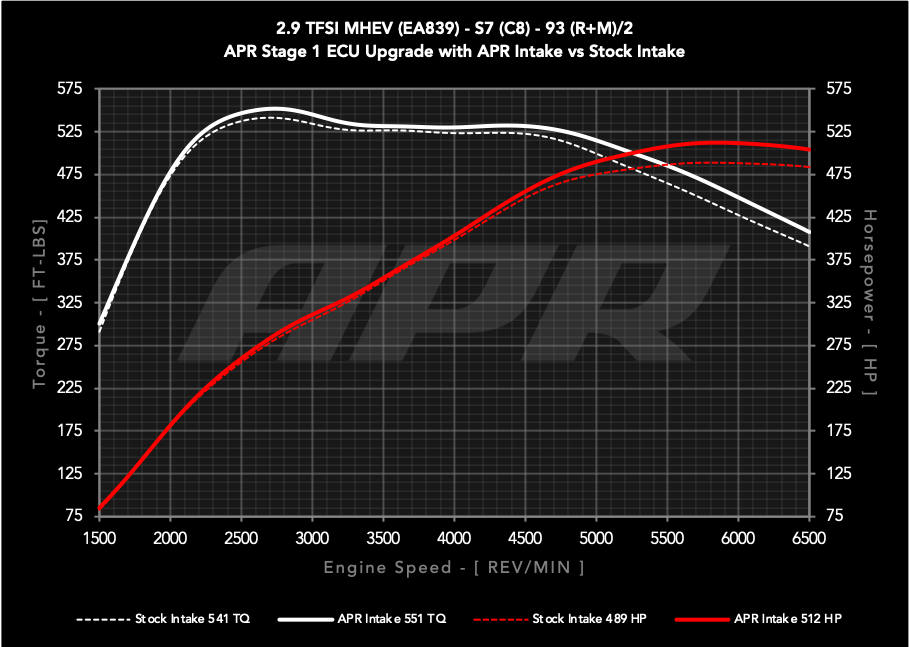 APR® (20-22) Audi S6/S7 Carbon Fiber Air Intake System