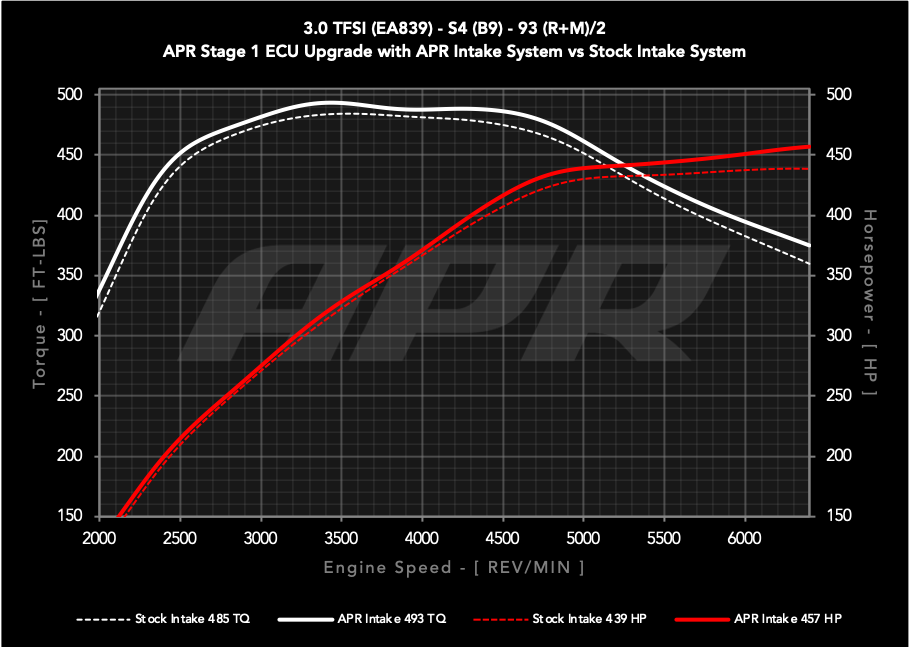APR CI100047