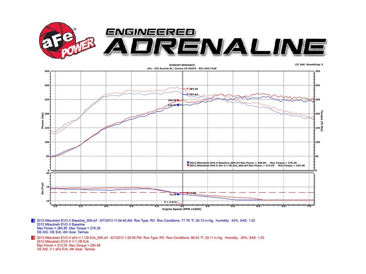 Takeda® (08-15) Lancer Evolution X 3" to 2-1/2" 304SS Cat-Back