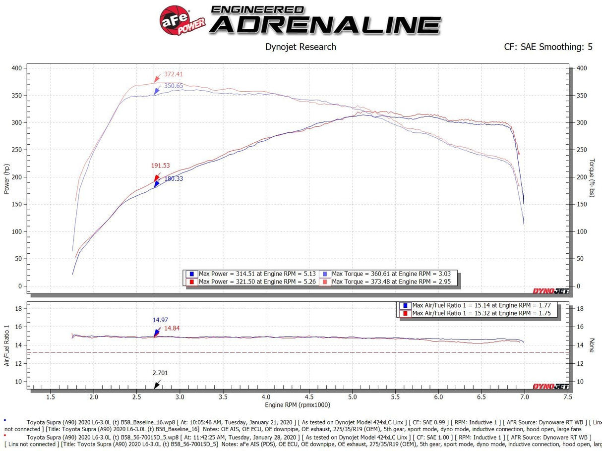 Takeda® 2020 Toyota GR Supra Momentum Cold Air Intake System