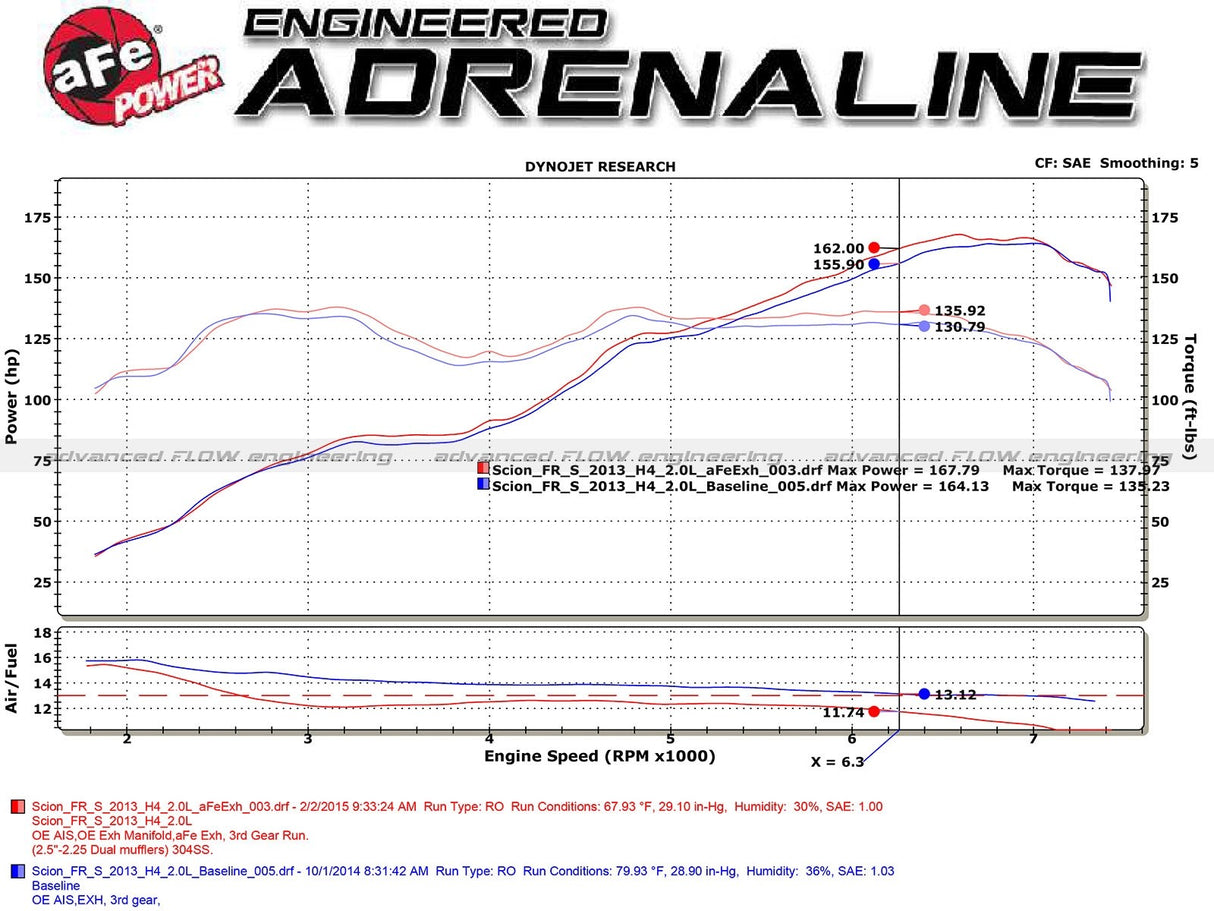 Takeda® (12-24) BRZ/FR-S/86 2.5" 304SS Cat-Back Exhaust System