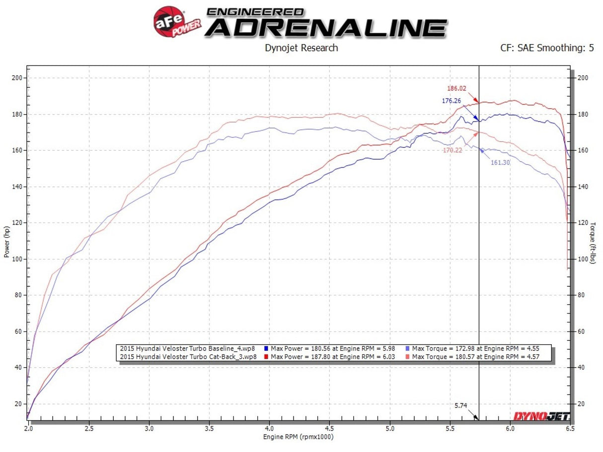 Takeda® (13-17) Hyundai Veloster 2.5" to 3" Cat-Back System