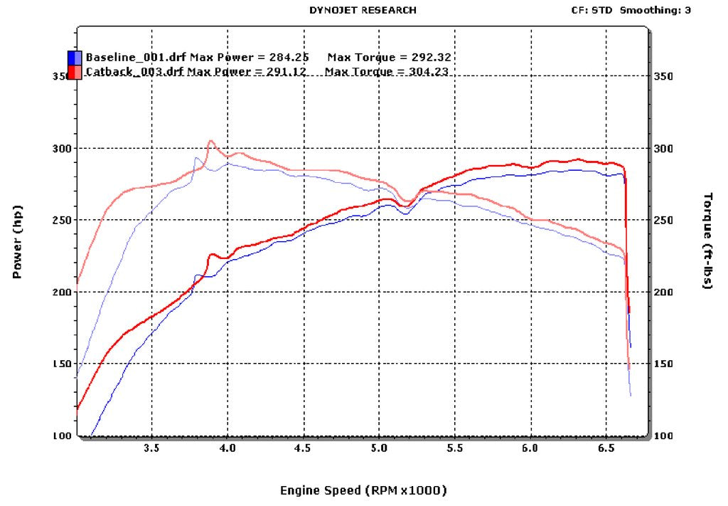 Stillen® (06-10) Infiniti M45 304SS 3" Cat-Back Exhaust System
