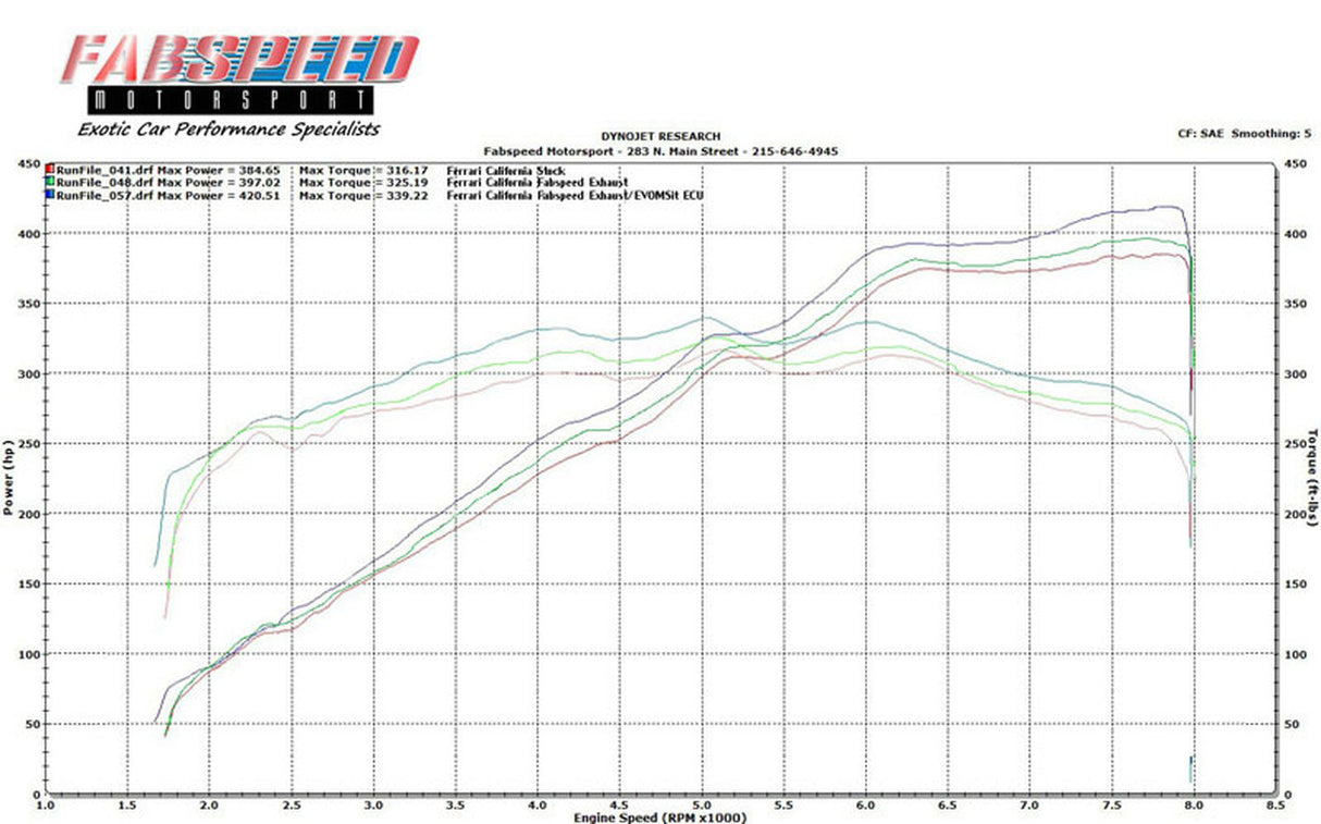 FabSpeed® (08-14) Ferrari California ExperTune Performance Software